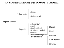 Glucosio - Matteotti