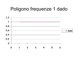 Poligono frequenze 1 dado