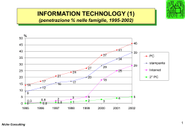 penetrazione % nelle famiglie, 1995-2002