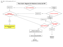 Flow chart- diagnosi di infezione cronica da HIV