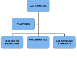 gas naturale e ambiente