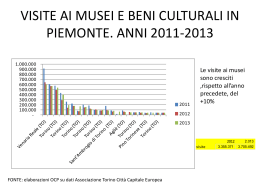 VISITE AI MUSEI E BENI CULTURALI IN PIEMONTE. ANNI 2011-2013