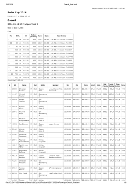 Swiss Cup 2014 Overall