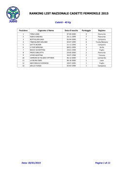 ranking list nazionale cadetti femminile 30.01.2015