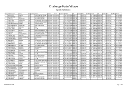 Challenge Forte Village