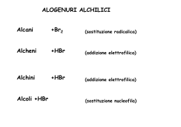 ALOGENURI ALCHILICI Alcani +Br Alcheni +HBr