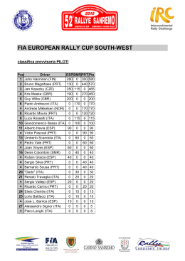 classifica fia european rally cup sw
