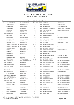 Elenco Iscritti 2015  | Data - 3° Giro delle Valli Biellesi