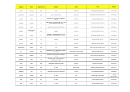 Elenco alfabetico dei dirigenti – aggiornato al 31 dicembre 2014