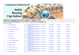 Classifiche Individuali - Ragazzi - Fase di Istituto GSS Indoor 2015