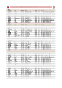 2015 - Ranking List Assoluti Panca (PROVV).xlsx