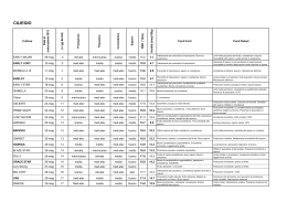 Liste varietali 2012