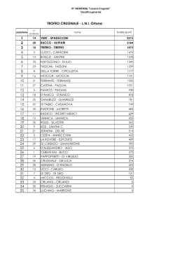 Classifica Trofeo Lorenzo Crugnale 13-9-2014