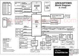 ARES/ARTEMIS Block Diagram