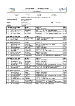 classifica giovanissimi - Eventi Team Eurobike Corato