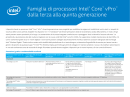 Famiglia di processori Intel® Core™ vPro™ dalla terza alla quinta