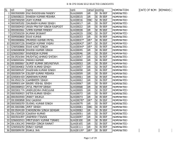 SI IN CPO EXAM 2012 SELECTED CANDIDATES SL roll