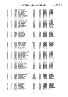 50k IAU rankings Men 2009 to date