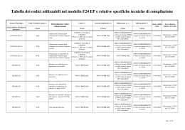 Tabella dei codici utilizzabili nel modello F24 EP e