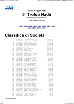 4° Trofeo Nadir - ASD Sottosopra | Piscina Brindisi Bozzano