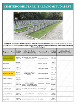 Sepolti Cimitero Militare Italiano di Budapest