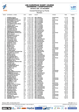 Overall Rankings by Points Women