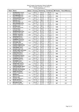 Rank Name Nation Fencing Swimming Combined MP Points Time