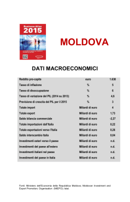 MOLDOVA - Simest