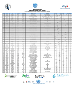 slalom coluccia classifica 2014.xlsx