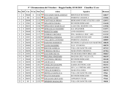 Classifica generale 12 ore - Club Super Marathon Italia