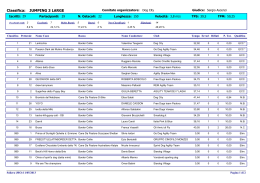 Classifica: JUMPING 3 LARGE