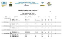 Classifica a Squadre dopo la Giornata 3 Team Results