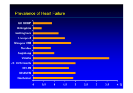 Prevalence of Heart Failure