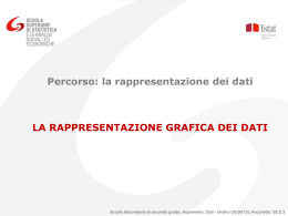 La rappresentazione grafica dei dati