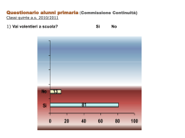 Presentazione di PowerPoint
