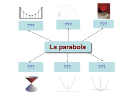 La parabola - IHMC Public Cmaps