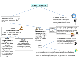 fine della persona fisica