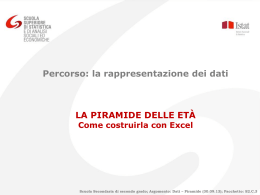 La piramide delle et&agrave;