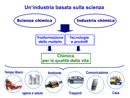 Diapositiva 1 - Federchimica