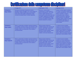 Certificazione delle competenze - Scuola Media Borgo San Lorenzo