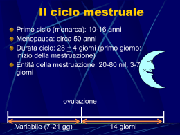 Il ciclo mestruale - CircolodegliUniversitari