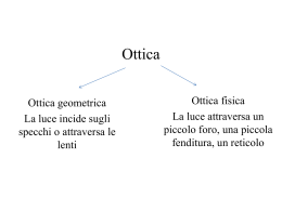 Ottica - ISIS Licei Pujati di Sacile