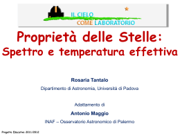 Spettro di Corpo Nero