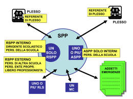 Diapositiva 1 - Rete di Scuole per la Sicurezza della Provincia di
