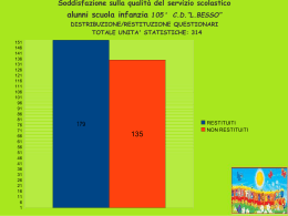 Soddisfazione del servizio di qualità scolastico