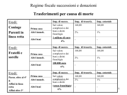 LEZ 11 Tabella di confronto regime fiscale successioni edonazioni