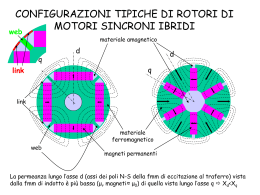 Motori sincroni ibridi (CORRETTI AL 9/6/2005