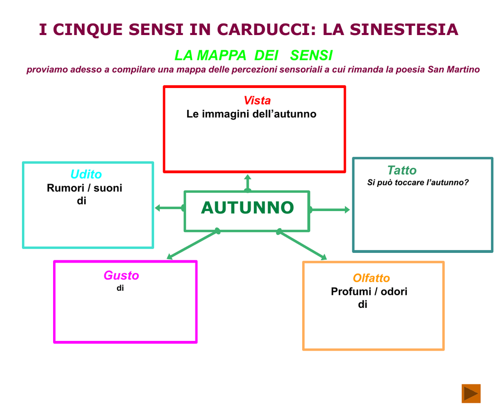 Mappa Ppt