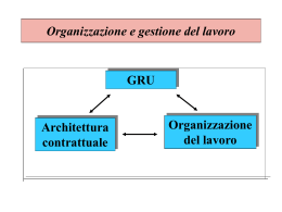 organizzativa