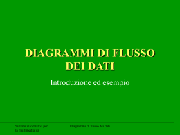 Modelli dei processi: DFD